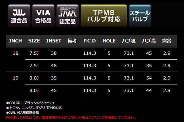 モンツァジャパン/MONZA JAPAN ホイール HI-BLOCK STADT ブラック/ポリッシュ 18インチ×7.5J ＋38 5H114.3 IS-01｜apagency02｜06