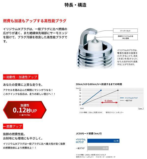 NGK スパークプラグ イリジウムIX 共立 草刈機 AZ850A/B 入数：1本