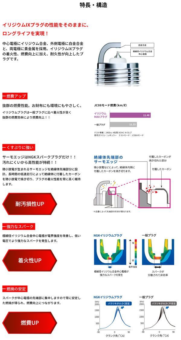 NGK スパークプラグ イリジウムMAX ダイ...の詳細画像1
