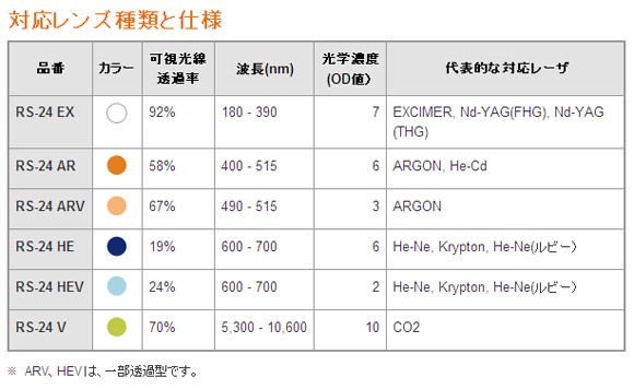 商品詳細