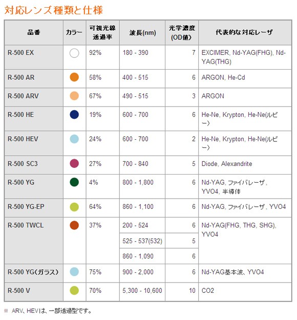 商品詳細