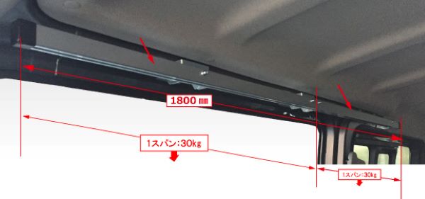 ロッキーつけ加える マルチ線路 RW続きもの 日産 NV350隊商/隊商 E26 判定基準大屋根,ロング上半身 2012年06月〜 入数：1仕掛ける(決定づける) RW-16N ルーフボックス-ルーフボックス、キャリア-車、バイク、自転車