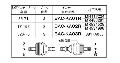 スピージー 分割式ドライブシャフトブーツ フロ...の詳細画像4