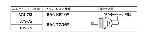 スピージー 分割式ドライブシャフトブーツ フロ...の詳細画像3