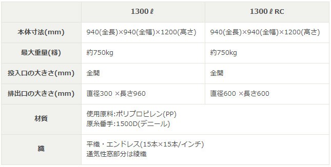 田中産業　グレンバッグ　かばちゃん　RC　ライスセンター用　1300L