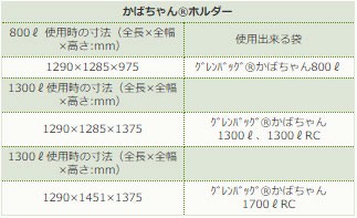 田中産業 かばちゃん ホルダー 800/1300L用 : 502562220 : オート