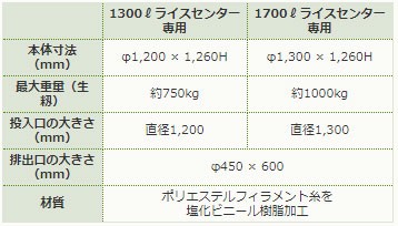 田中産業　大量輸送袋　スタンドバッグサティススター　1700L　ライスセンター用　入数：20枚　RC