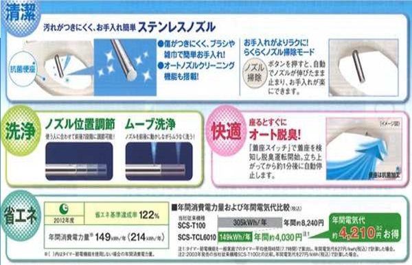 東芝 クリーンウォッシュ 温水洗浄便座 パステルアイボリー 貯湯式