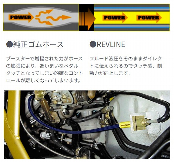 WedsSport REVLINE ブレーキライン スズキ エブリイワゴン DA17V/DA17W RL-Z131｜apagency02｜03