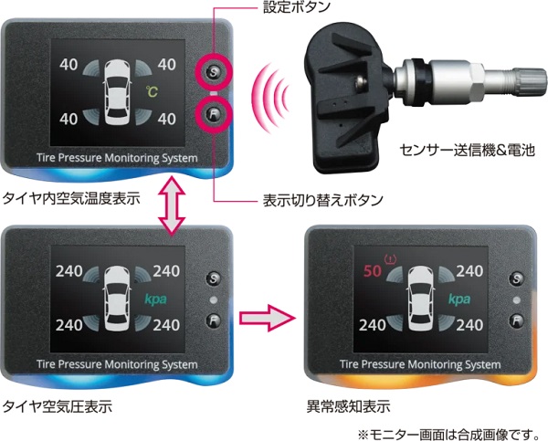 WEDS GEAR BLACK LABEL TPMS MR LITE セット タイヤ空気圧モニタリングシステム 53006 : 506202880 : オートパーツエージェンシー2号店