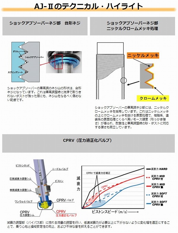 ズーム AJ-II 車高調キット TO024011-Z901-62N-AJ2 トヨタ ヴィッツ NCP131 1NZ-FE 2WD 1500cc 2010年12月〜｜apagency02｜03