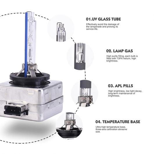 2ピース HID バルブ CBI キセノン ヘッドライト 4300K〜8000K D1S AL-MM-2143 AL｜apagency03｜02