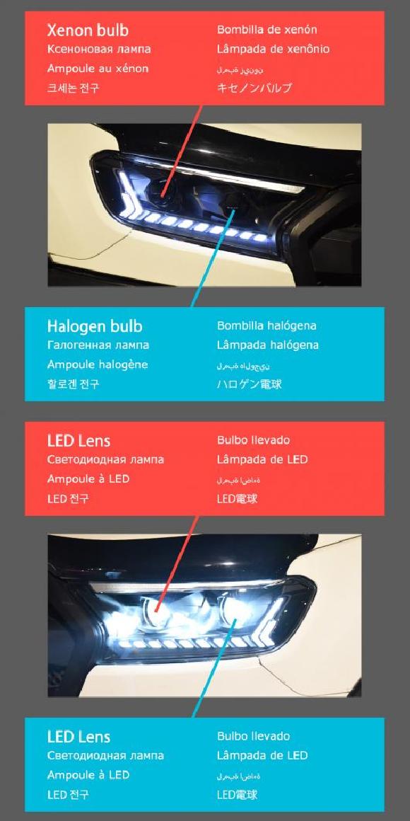 天々 照明ランプ 当て嵌める: ジェラルド・r・フォード/FORD レンジャー LED 前照灯 2016-2020 キセノン 弁膜・盛りだくさん LED 水晶体 AL-OO-8044 AL 自動車-ライト、レンズ