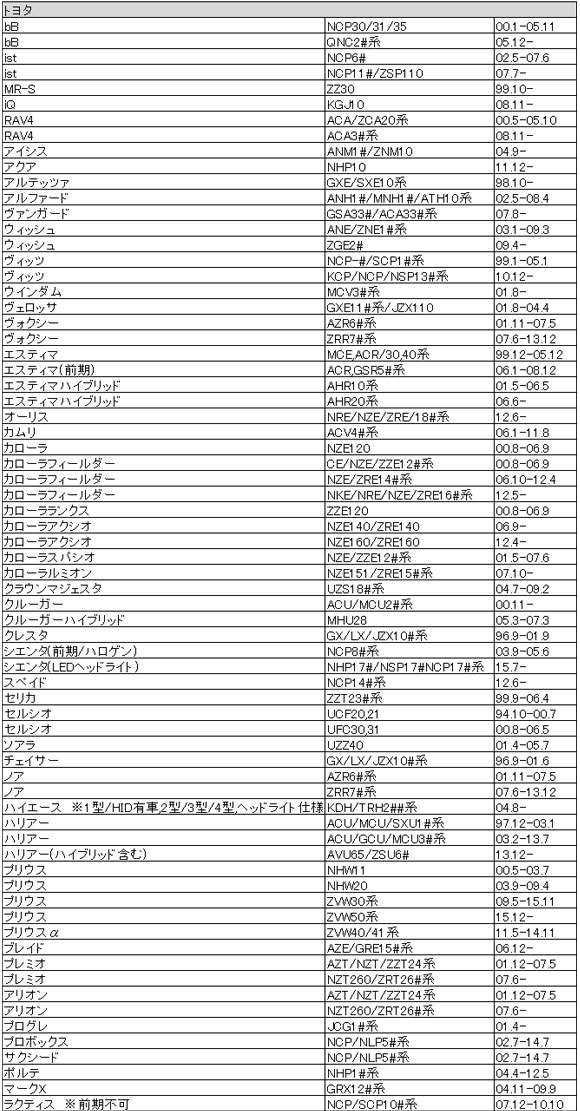 ハイフラキャンセラー 50W 3Ω 12V トヨタ/レクサス/ニッサン/スバル/ミツビシ/ダイハツ/スズキ 汎用 入数：1セット(2個) AP-EC759｜apagency03｜03