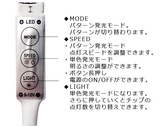 AP LEDテープライト USB接続 RGB 200CM IP20(非防水) 5V 白基盤 コントローラー付き AP-LL116-200CM-IP20-W｜apagency03｜04