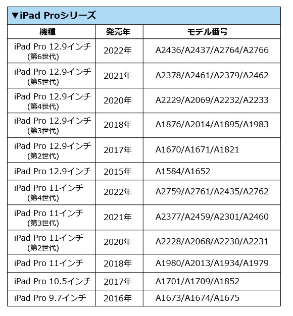 iPad用ケース クリア TPU製 ソフトタイ...の詳細画像3