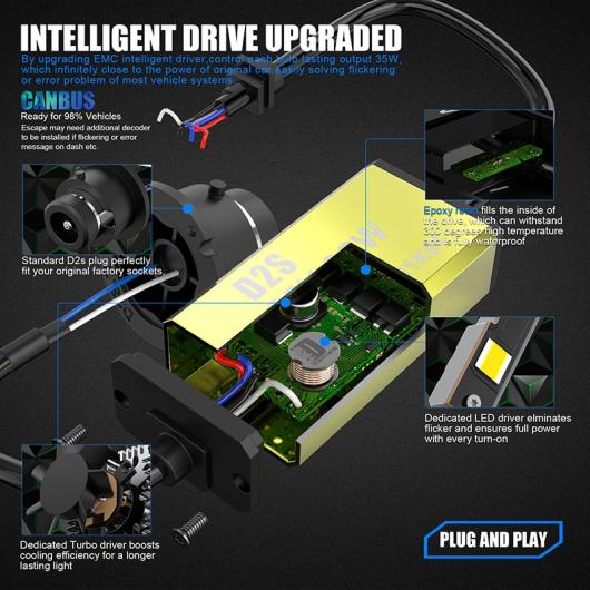 70W 6500K 15000lm D2S LED ライト CAN-BUS D3S プラグ プレイ ヘッドライト バルブ D1S D4S オート ランプ D1S・D3S AL-MM-2147 AL_3