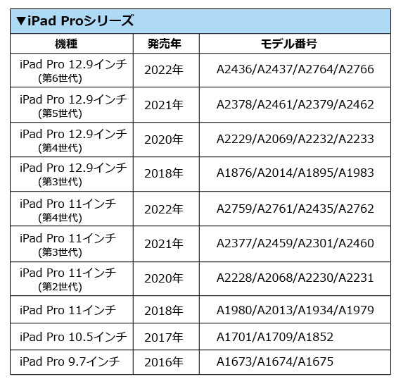 iPad用ガラスフィルム マットタイプ 選べる...の詳細画像3