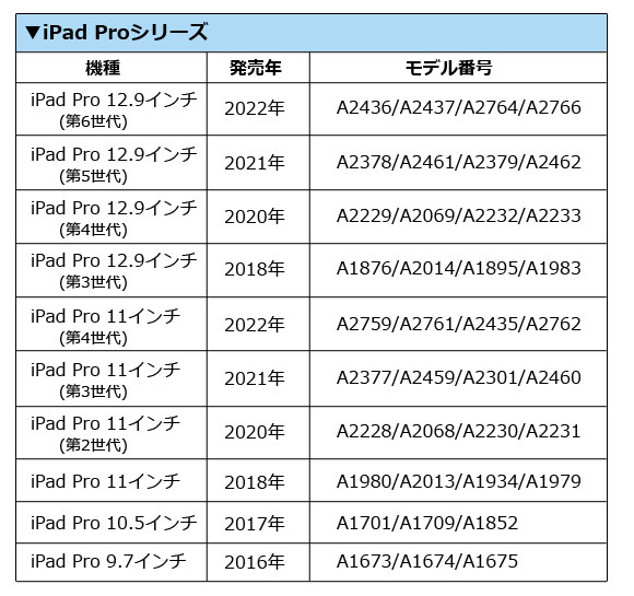 iPad用ガラスフィルム ブルーライトカット 選べる15適用品 AP-MM0085｜apagency4｜04