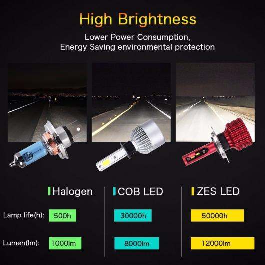 AL 適用: X9 LED ヘッドライト H1 H3 H4 H7 H11/8/9 9005 9006 5202/H16 バルブ バレット スーパー ブライト ターボ ライト LED AL-RR-5841｜apagency5｜03