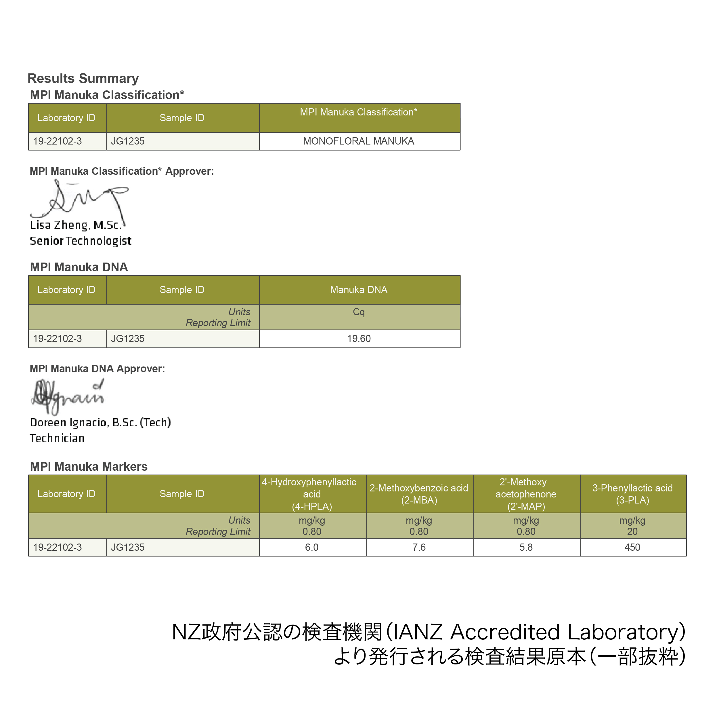 モノフローラルマヌカハニー認定の検査証明