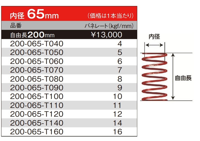 オーリンズ　アイバッハ4本　T070、2本とT100、2本中古品 2026年最新Yahoo!オークション -「オーリンズ」(OHLINS)の中古品