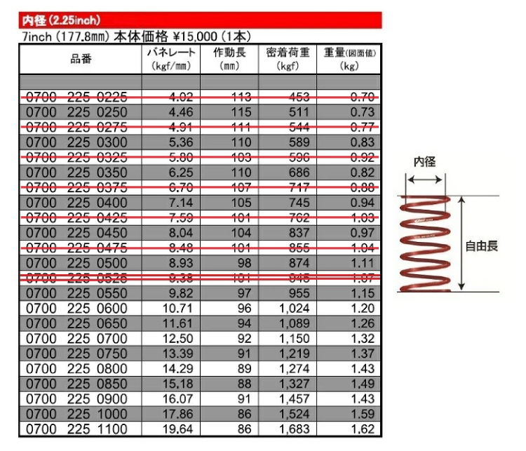 Eibach（アイバッハ） 直巻き 内径2.25インチ(57.15mm) 自由長7インチ