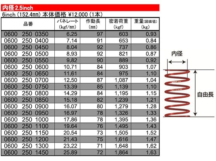 直巻き 内径2.5インチ(63.5mm) 自由長6インチ(152.4mm) アイバッハ