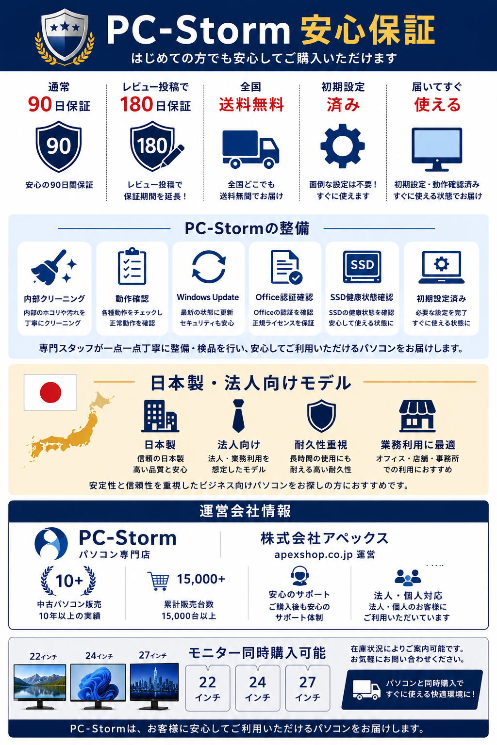 PC-Storm安心保証・整備・日本製法人向けモデル・運営会社情報