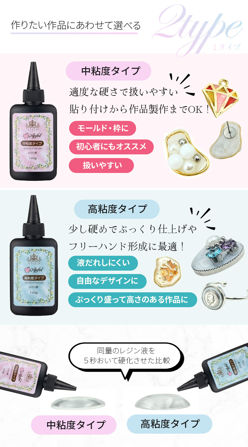 レジン液 無臭&永久クリア✨ぷっくり高粘度ツキハナ6本大容量コーティング剤つき 無臭＆直射日光でも黄変ゼロ☆超低粘度レジン液ユキハナ100g×3本