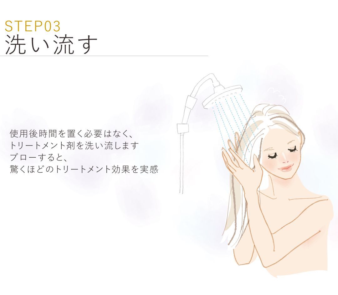 CAREPRO プロフェッショナル超音波アイロン-