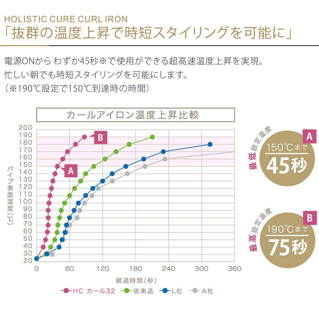 使うほどに、艶やかでとろけるようなカールヘアに「キュアクリスタルプレート＆パイプ」キュアクリスタルプレート＆パイプ数種類の天然鉱石やミネラルをミクロパウダー化して独自配合し、アイロンのプレートとパイプ部に加工。髪にツヤと潤いを与え、弾力のある艶カールを長時間キープします。