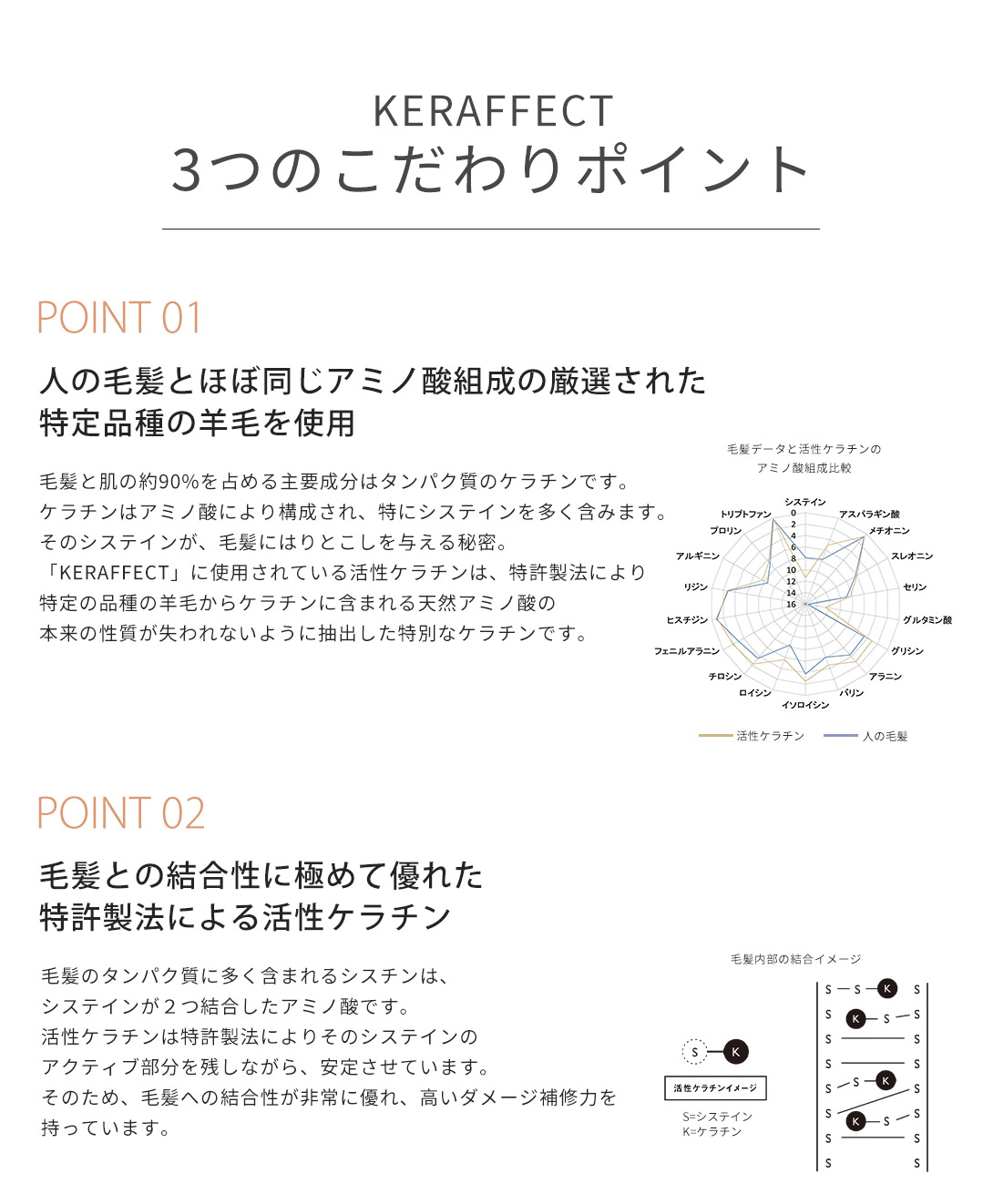 carepro