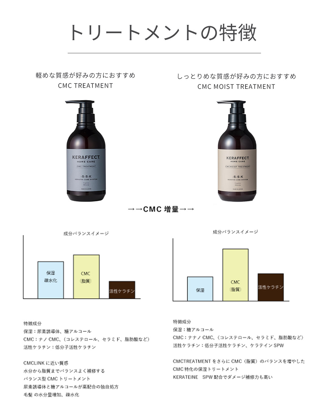 KERAFFECT(ケラフェクト) CMCトリートメント 500g | REJUBELLa