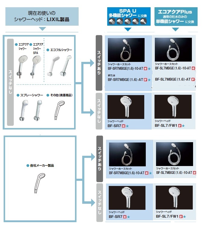 LIXIL（リクシル） LIXIL BF-SL7BG(1.6) シャワーホースセット