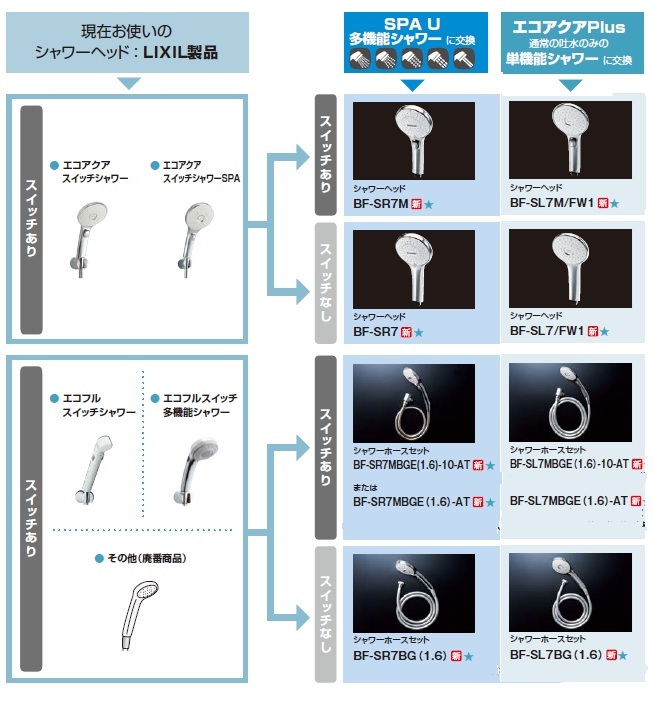LIXIL（リクシル） LIXIL BF-SL7BG(1.6) シャワーホースセット