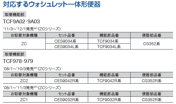 ウォシュレット　TOTO TCF9A06#NW1 (ホワイト)　　新品未開封 楽天市場】【地域に拠りあす楽 在庫あり】TOTO TCF9A06#NW1 (ﾎﾜｲﾄ