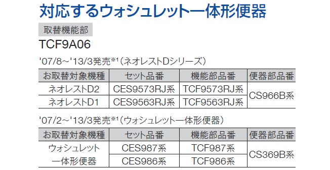 TOTO TCF9A06 ウォシュレット一体形 取替機能部 下のボックスでカラー