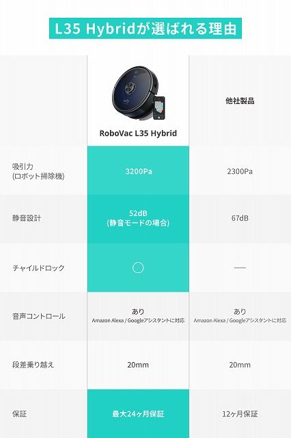 Anker eufy RoboVac L35 Hybrid アンカー ユーフィ 吸引 水拭き 