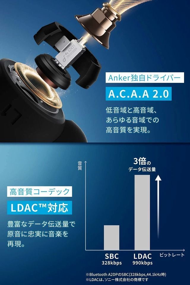 Anker Soundcore Liberty 3 Pro 完全ワイヤレスイヤホン