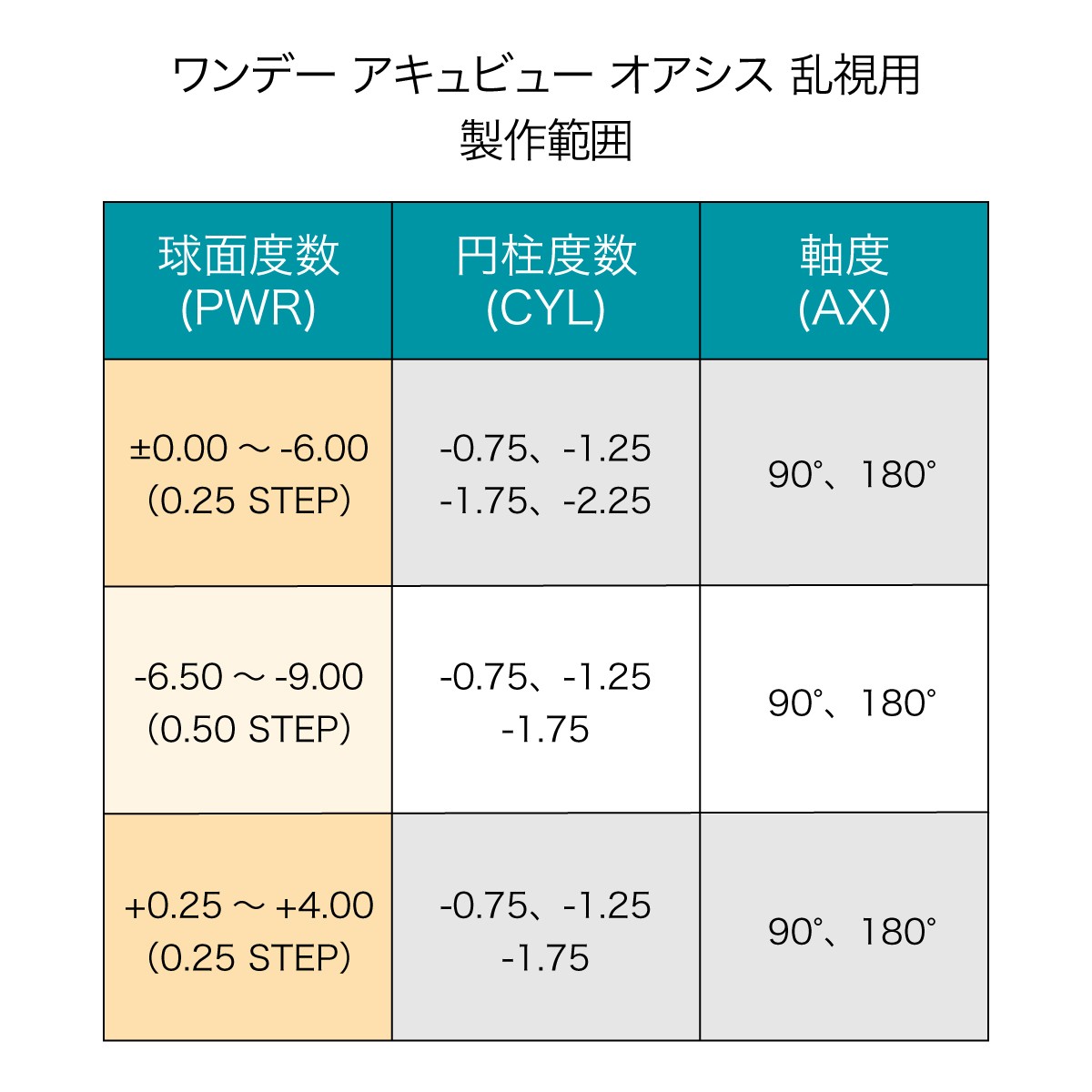 jj ワンデーアキュビューオアシス 乱視用 トーリック 1日交換 送料無料 2箱セット コンタクトレンズ 高橋一生 摩擦ゼロ :jj-17-02: コンタクトレンズAppeal - 通販 - Yahoo!ショッピング