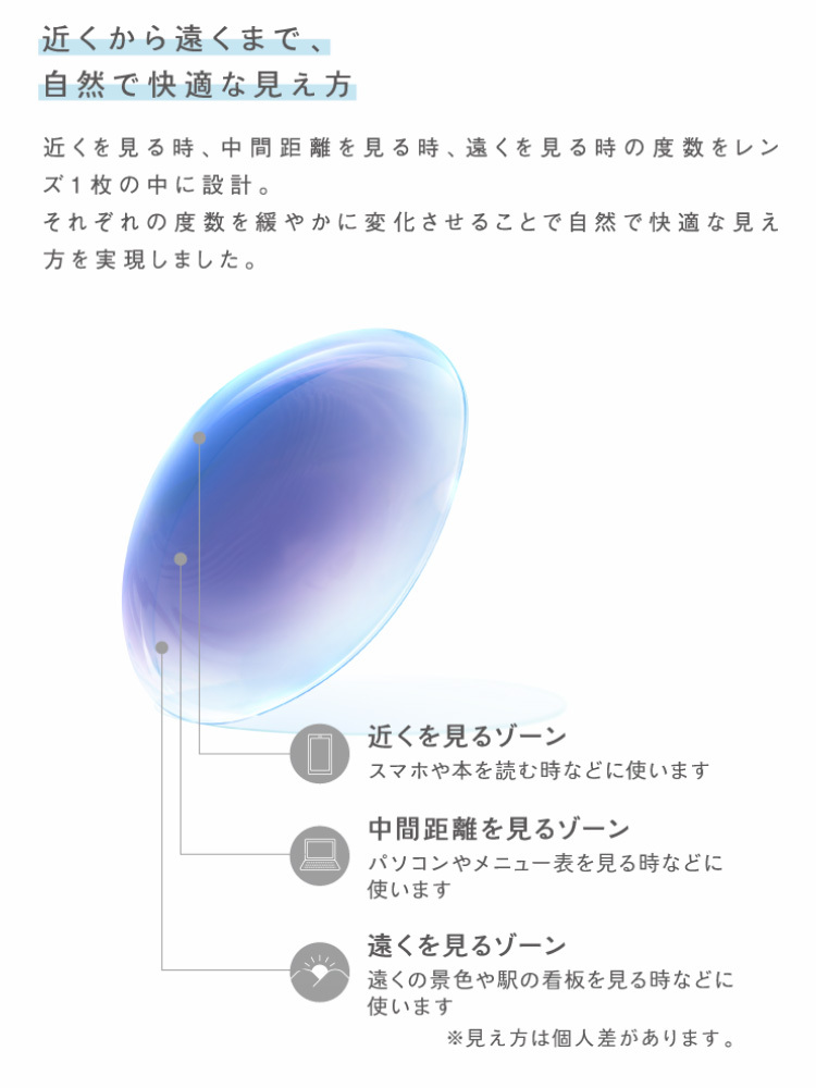 ワンデーメニコンプレミオマルチフォーカル スマホ用説明画像