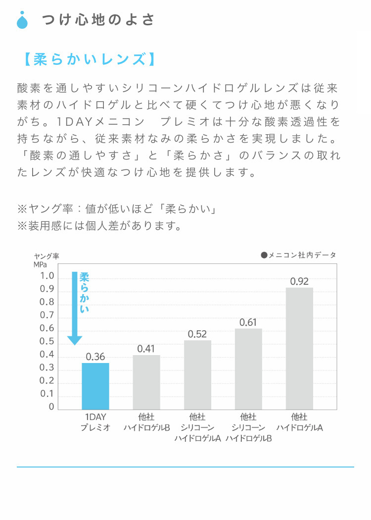 ワンデーメニコンプレミオ スマホ用説明画像