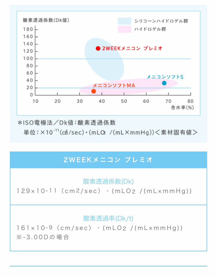 2ウィークメニコンプレミオ スマホ用説明画像