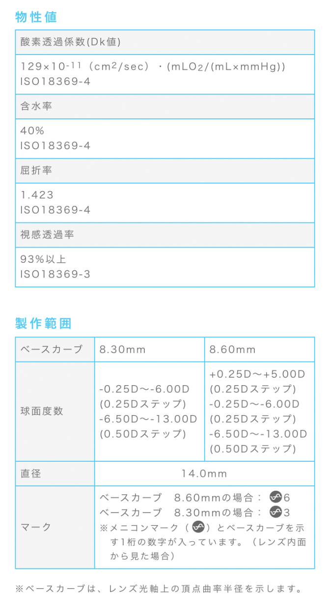 2ウィークメニコンプレミオ スマホ用説明画像