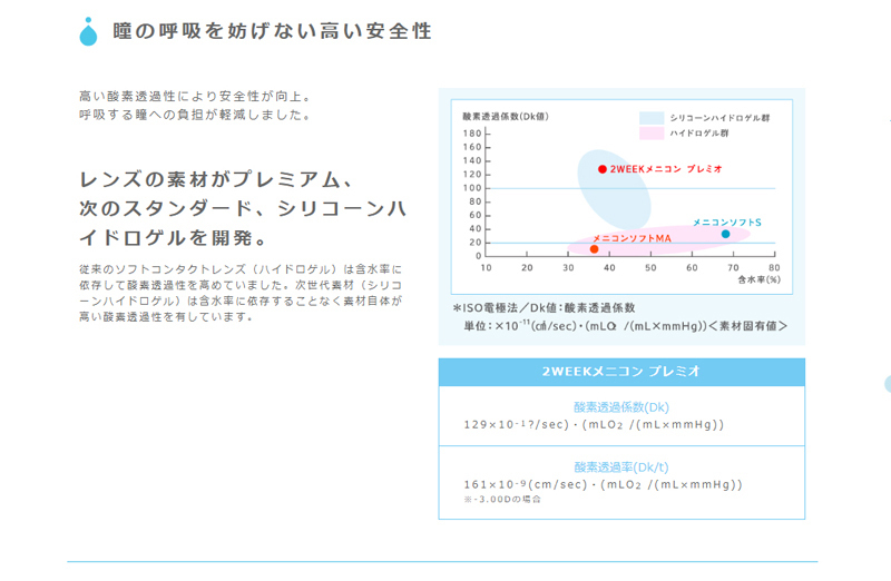 2ウィークメニコンプレミオ説明画像