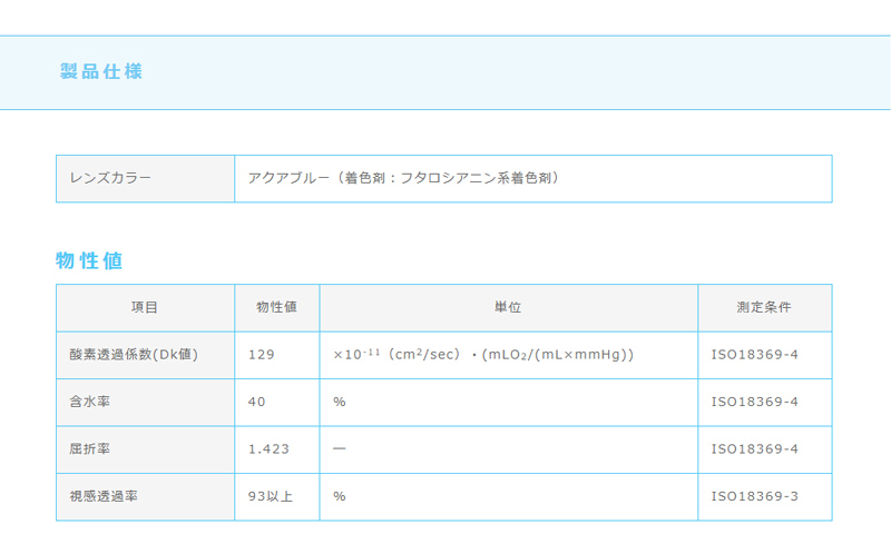 2ウィークメニコンプレミオ説明画像