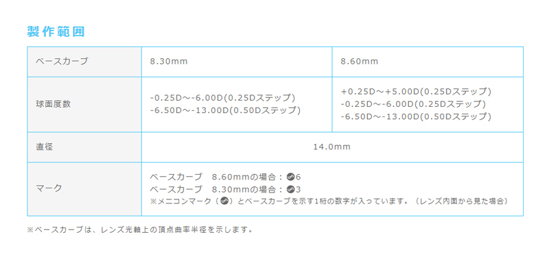 2ウィークメニコンプレミオ説明画像