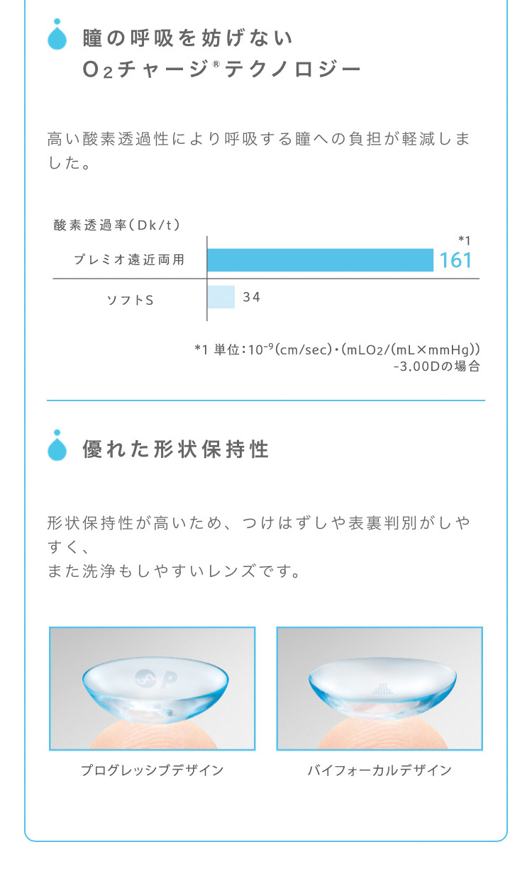 2ウィークメニコンプレミオマルチフォーカル スマホ用説明画像