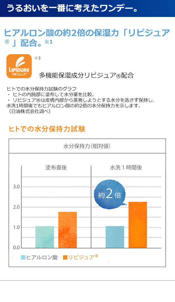 ワンデーアクエアエボリューション